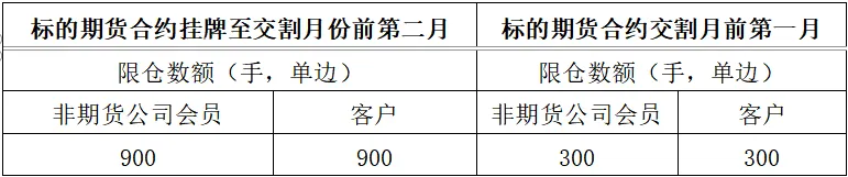 安粮期货韩文辉：直面三大挑战 破解六大瓶颈 期货业服务实体经济再升级